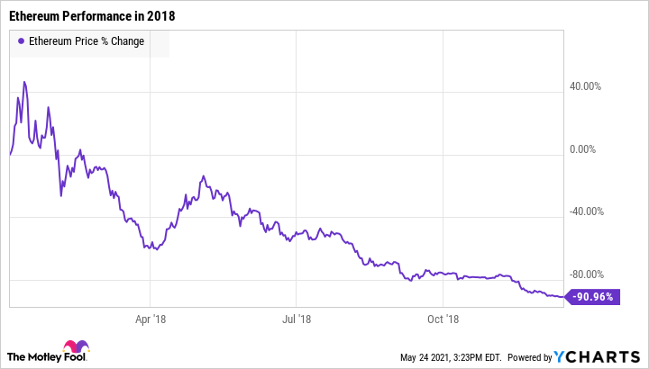 10 Best Cryptocurrencies of March – Forbes Advisor