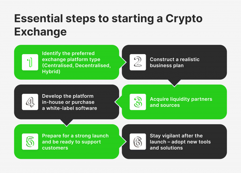 How to Create a Crypto Wallet in 