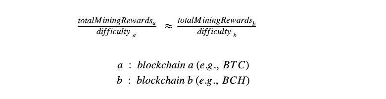 BitcoinCash (BCH) mining profitability calculator