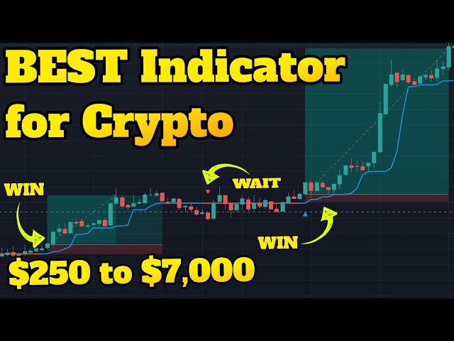 Top 5 Best Technical Analysis Indicators for Crypto