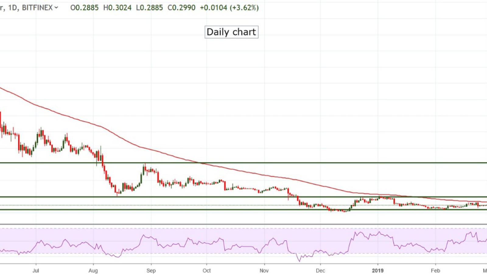 IOTA (MIOTA) Price Prediction - 