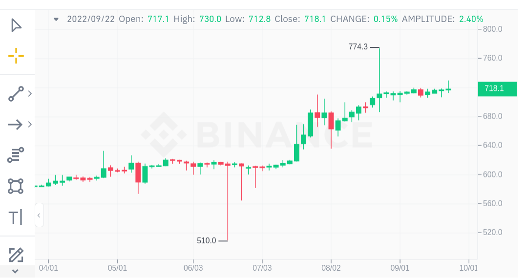 Bitcoin to Nigerian Naira, Convert BTC in NGN