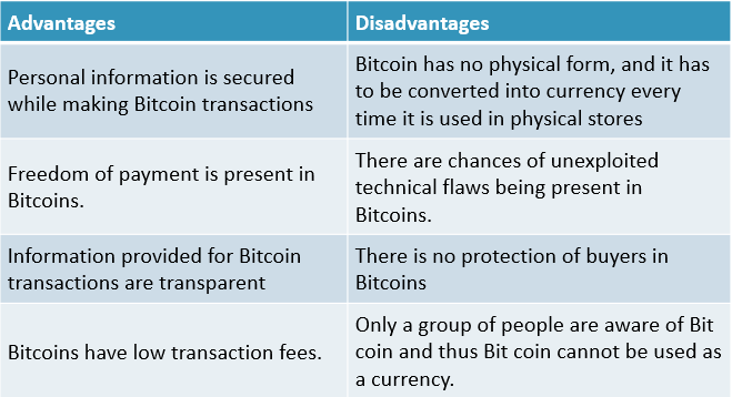 Advantages and disadvantages of cryptocurrency - The Economic Times