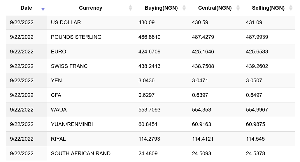 Convert NGN to BTC ( Nigerian Naira to Bitcoin)