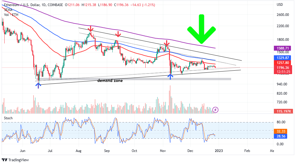 Ethereum Price: Live ETH/USD Price in 