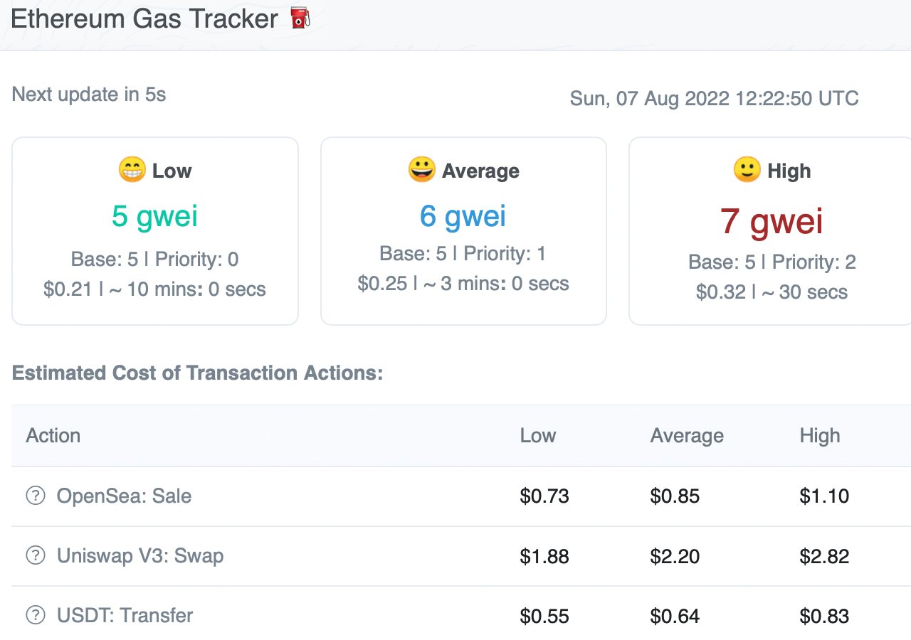 Gas Tracker - Monitor Gas Prices in Real-Time | Metaschool