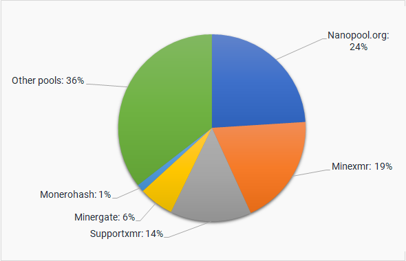 Monero | Mining software and pools » GPU mining ccminer troubles