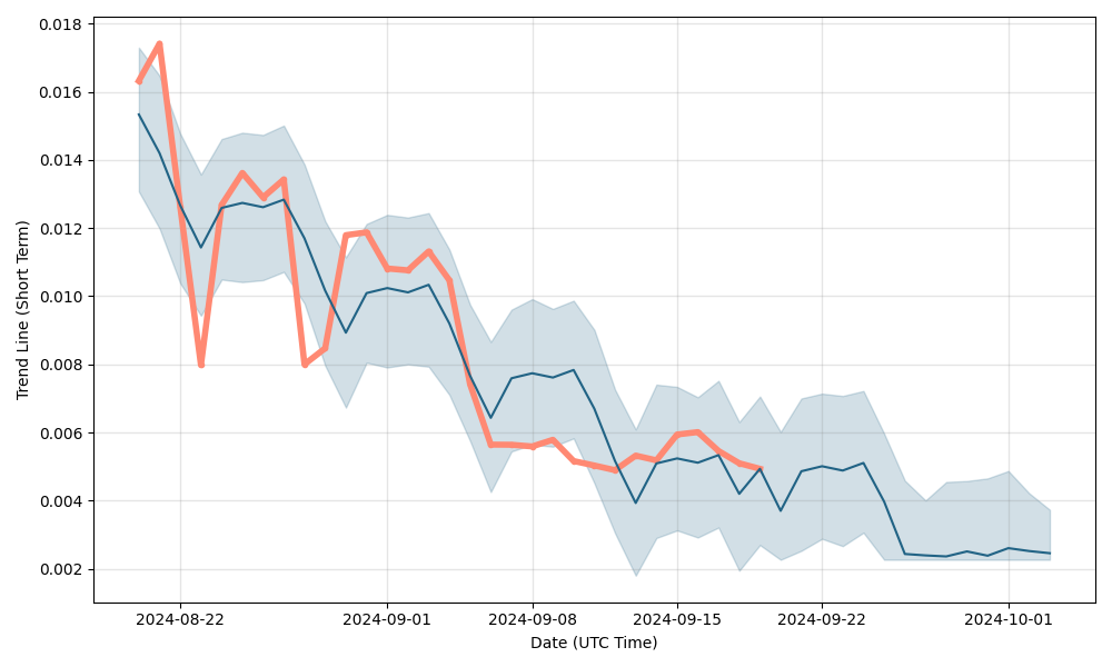 Gold Price Forecast for and Long-Term Prediction for | BeatMarket