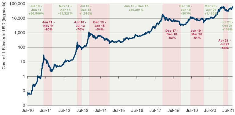 Stock Chart Icon