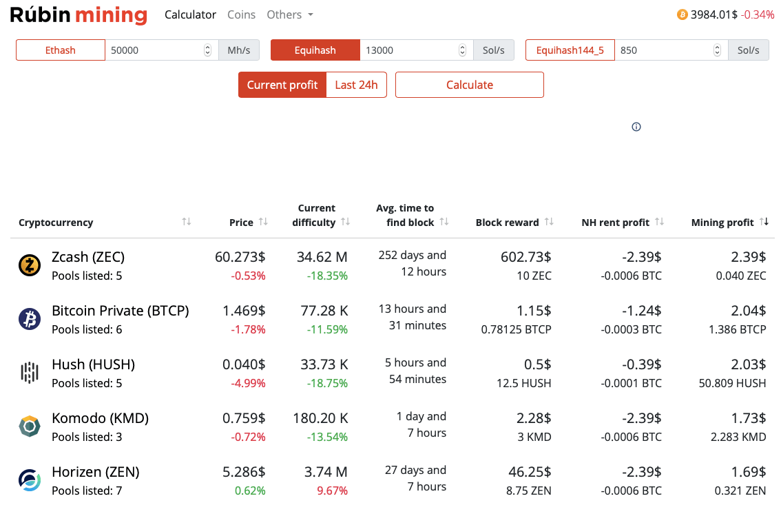 Zcoin Mining Pools: The Best Pools to Mine XZC [Full List]