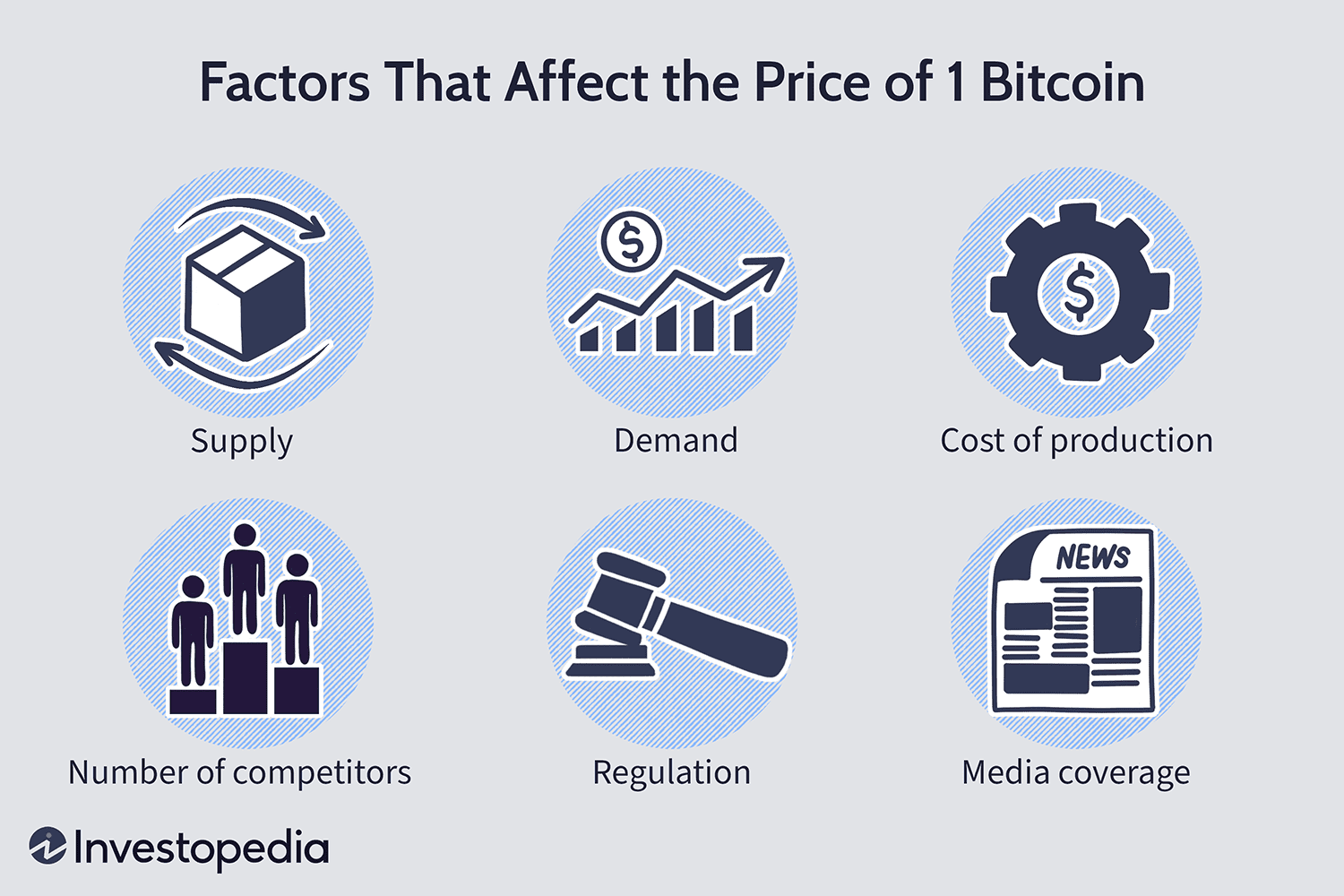 How Does Bitcoin Work? | Wonderopolis