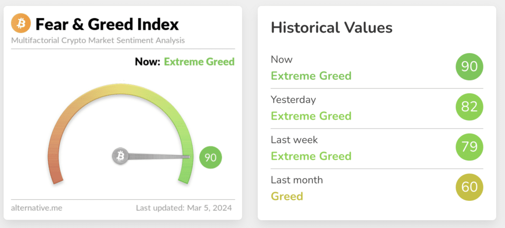 Bitcoin Fear and Greed Index Today - Crypto Index Update Daily. - BitScreener