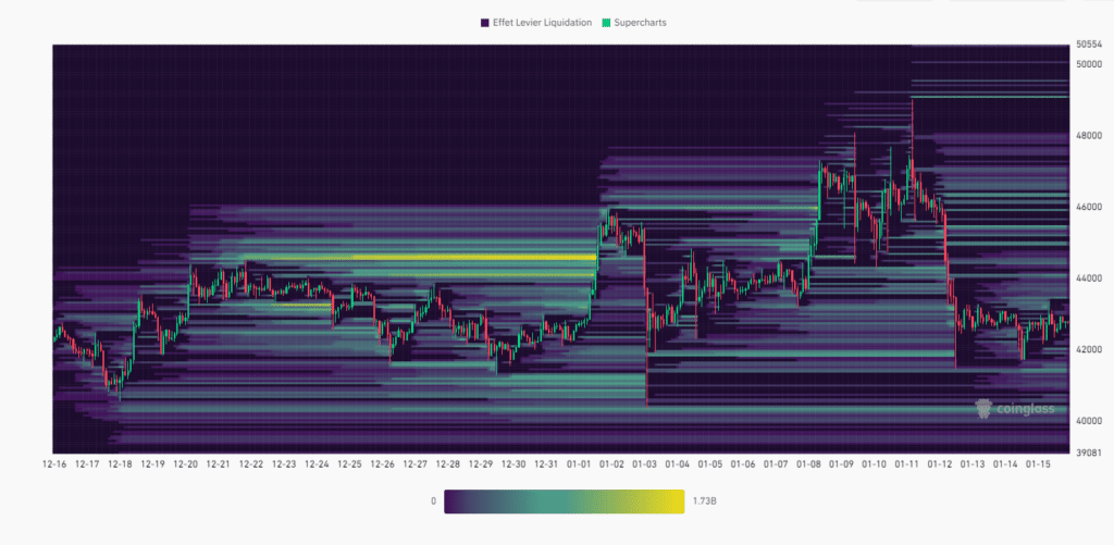 Convert Bitcoin to US Dollar