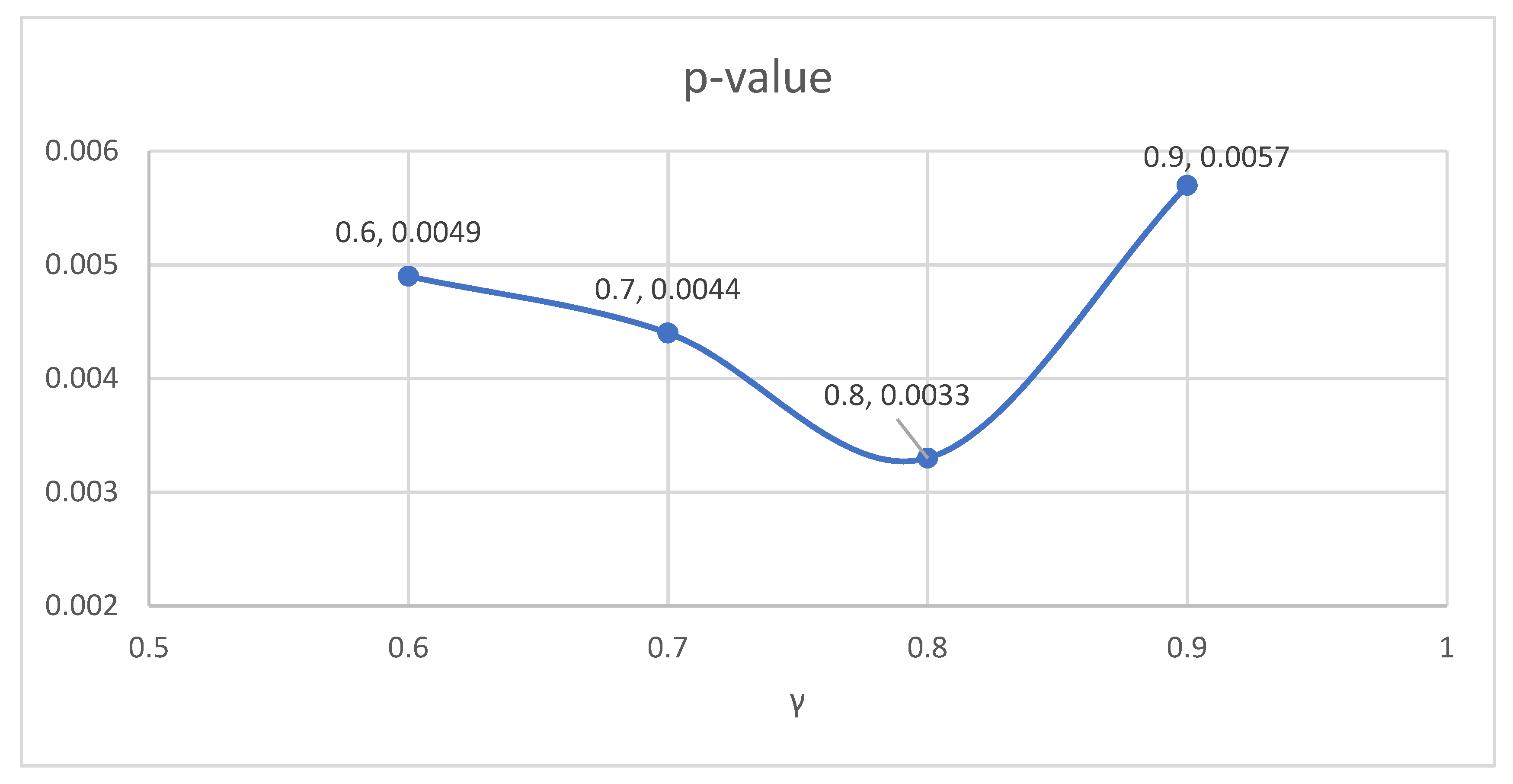 [] Optimal Selfish Mining Strategies in Bitcoin