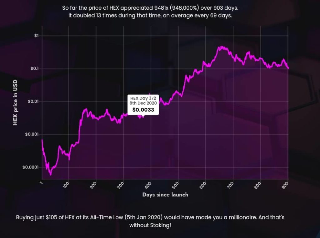 $ HEX Price to USD - Live HEX Charts Today at DexGuru