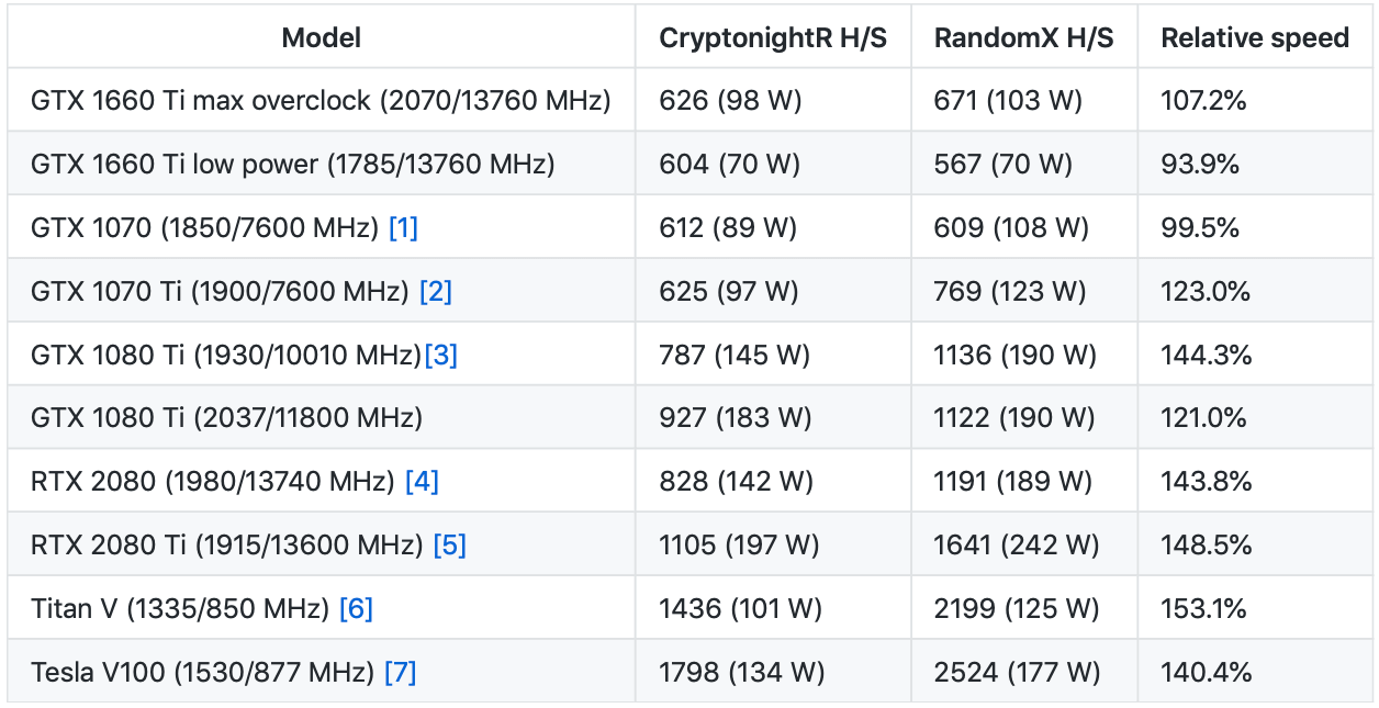 Compare Cryptocurrencies Stats - Mining Pools - PoolBay