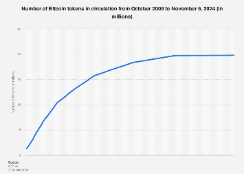 Stock Chart Icon