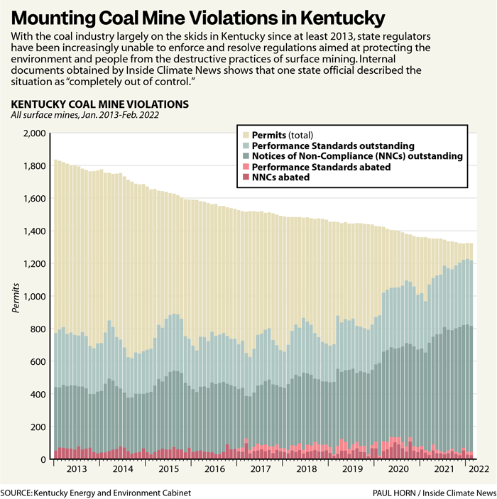 KY Coal Facts - KY Employment