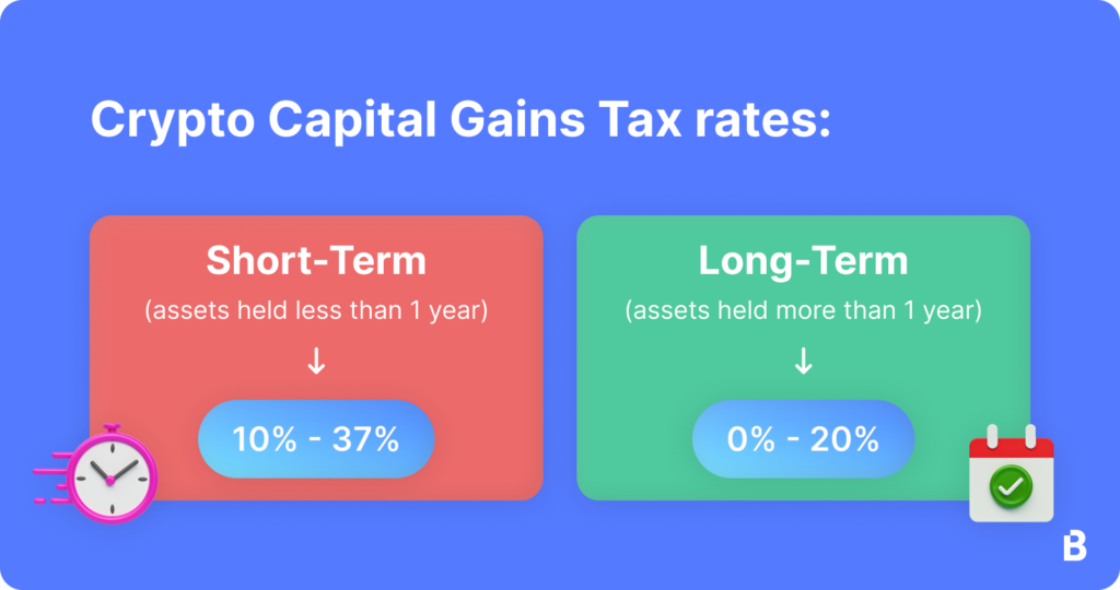 How Is Crypto Taxed? () IRS Rules and How to File | Gordon Law Group