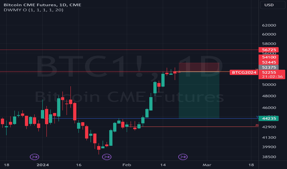 Bitcoin Futures (CME: BTH24) Quote - The Globe and Mail