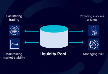 What Are Liquidity Pools? DeFi Liquidity Explained