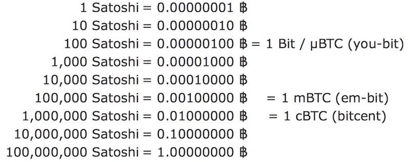 Convert Satoshi to EUR Euro and EUR to Satoshi