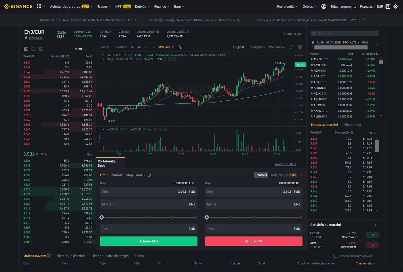 Enjin Coin / TetherUS Trade Ideas — BINANCE:ENJUSDT — TradingView