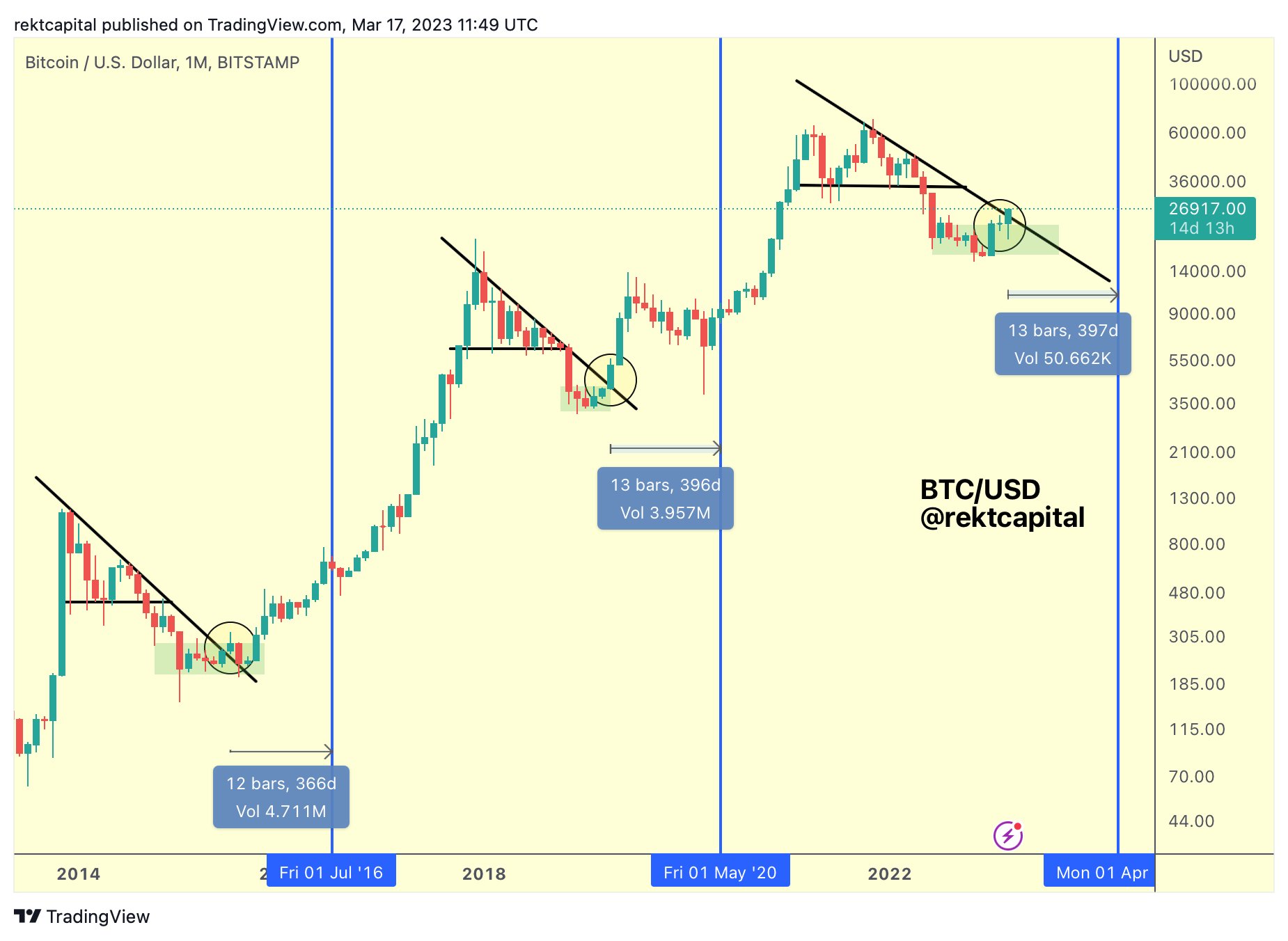 Bitcoin Price Prediction – Forbes Advisor Australia