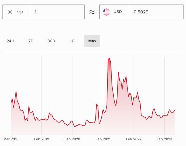 XRP price today, XRP to USD live price, marketcap and chart | CoinMarketCap