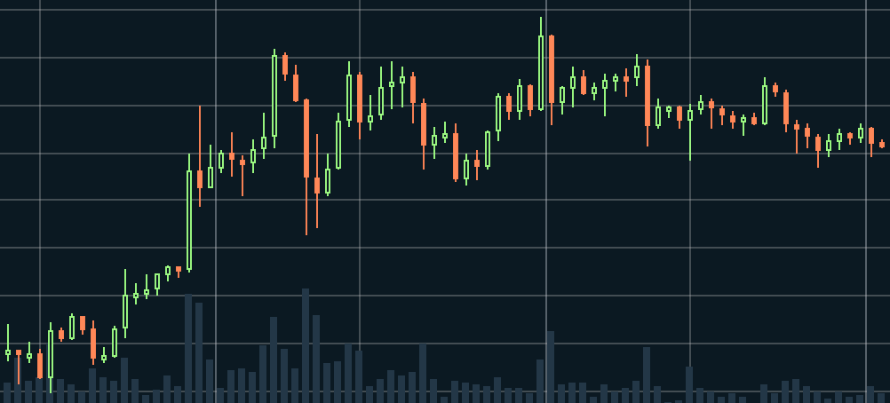 ETH-USD Interactive Stock Chart | Ethereum USD Stock - Yahoo Finance