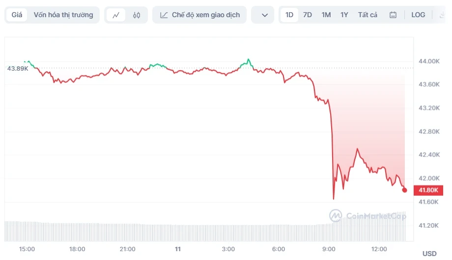 50 USD to BTC - How many Bitcoin is 50 US Dollars (USD) - CoinJournal