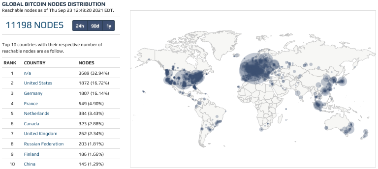 Bitcoin Node Distribution Live Map | Newhedge