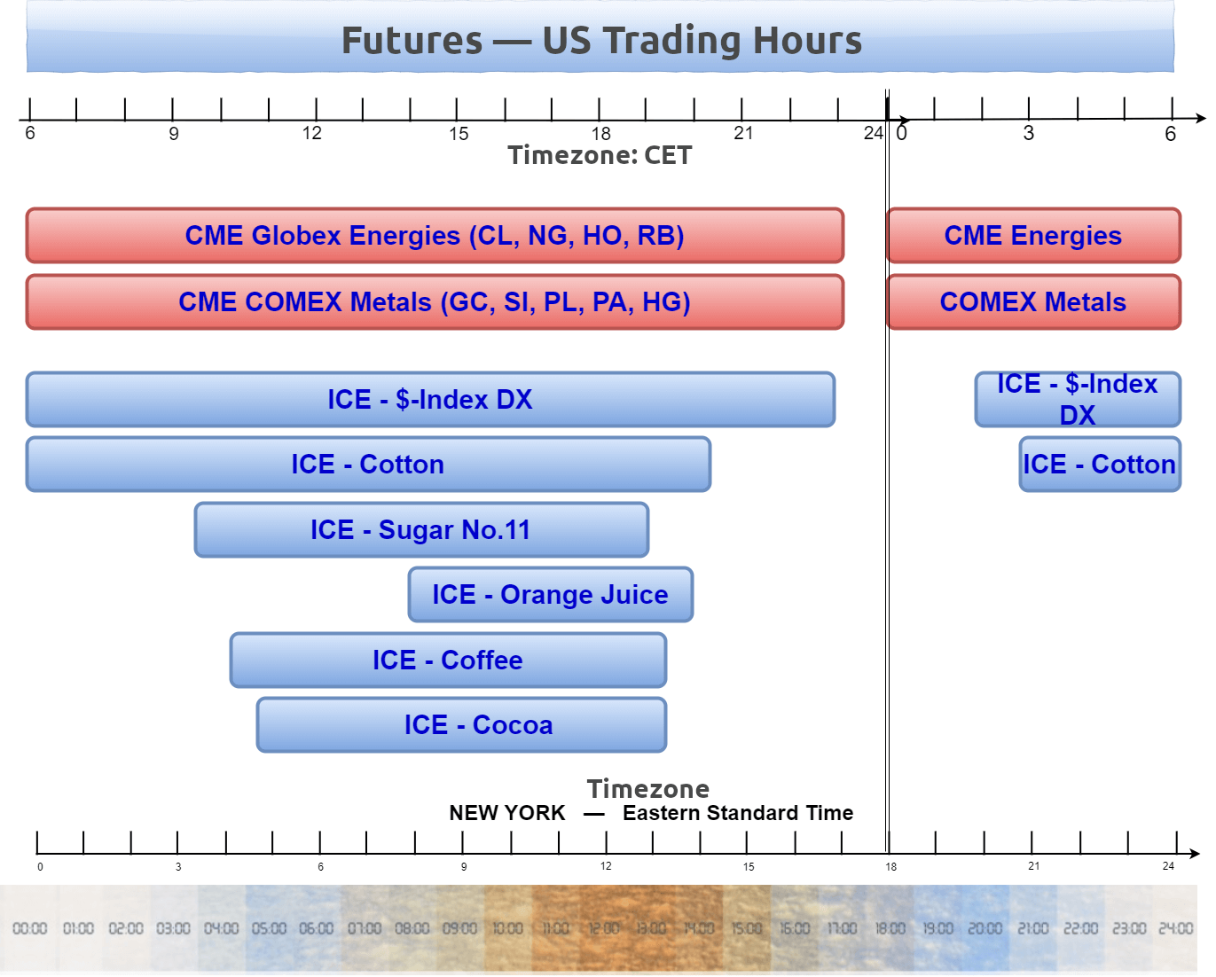 Pre-Market and After-Hours Trading Activities