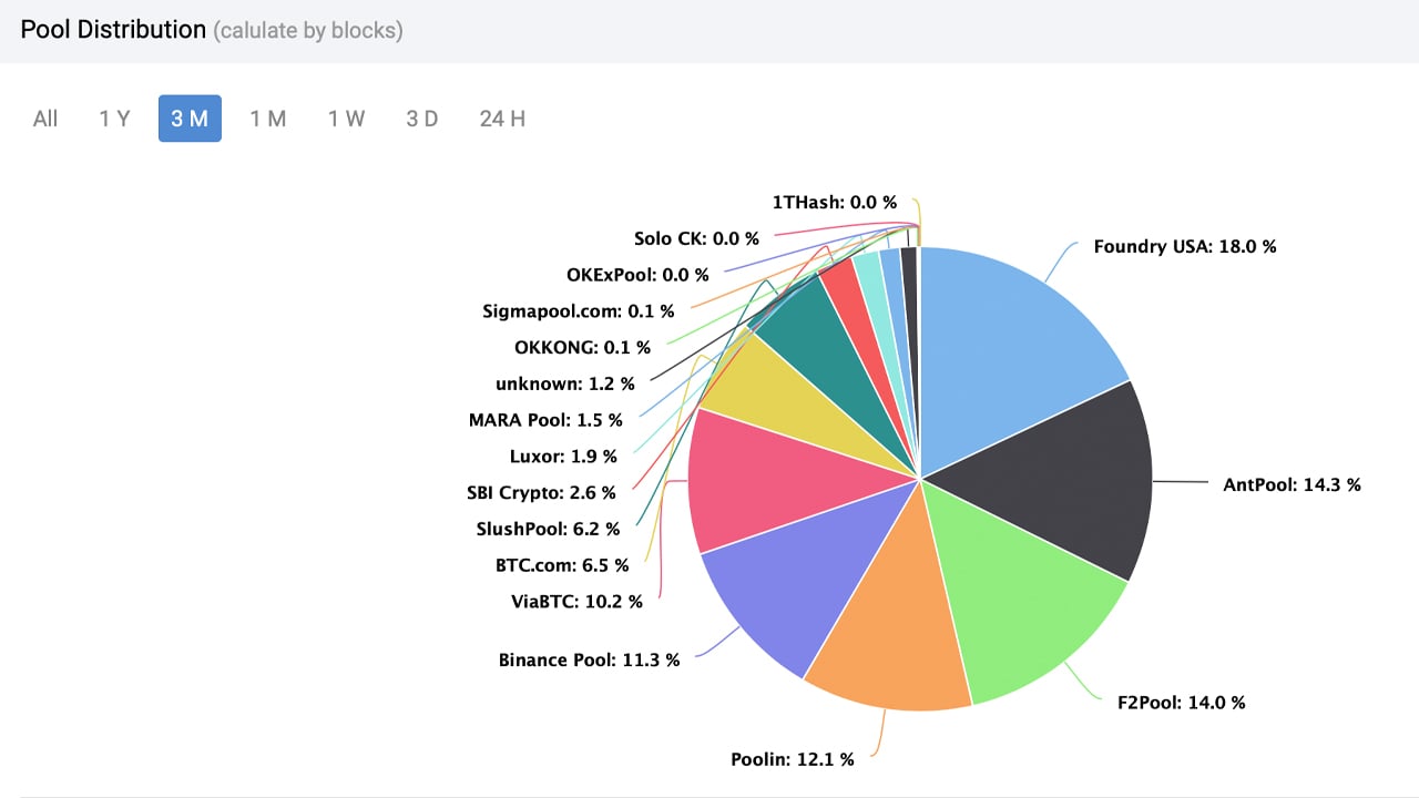 Comparison of mining pools - Bitcoin Wiki