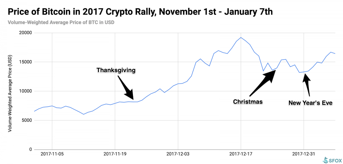 Bitcoin: A Brief Price History of the First Cryptocurrency (Updated )