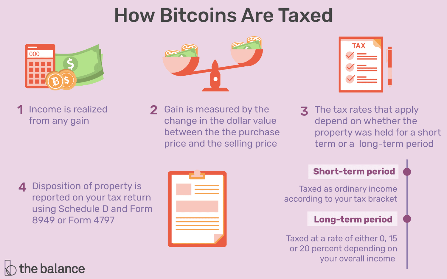 I Paid For Something With Crypto - How Do I Do My Taxes? | CoinLedger