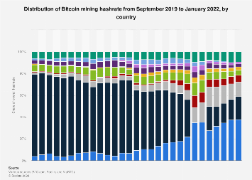 Bitcoin Mining Profits Increase as New Hardware Boosts Efficiency | Digital Trends