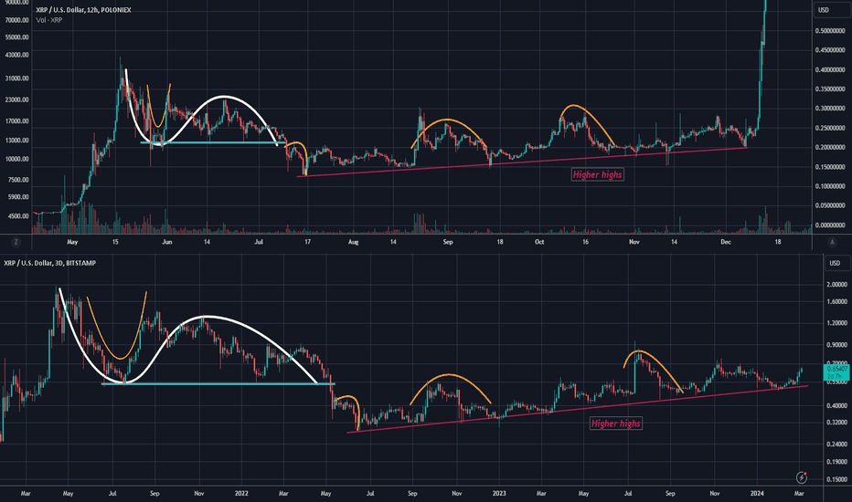 XRP (XRP) live coin price, charts, markets & liquidity