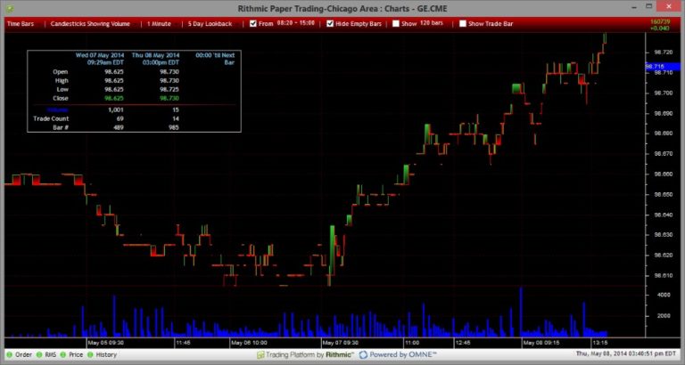 R Stock Price and Chart — NYSE:R — TradingView