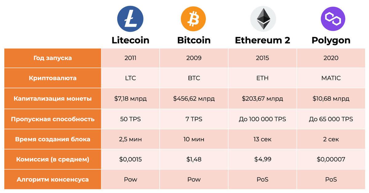 About: Cryptocurrency