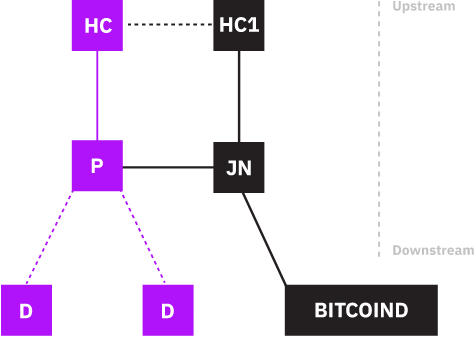Stratum mining protocol - Bitcoin Wiki