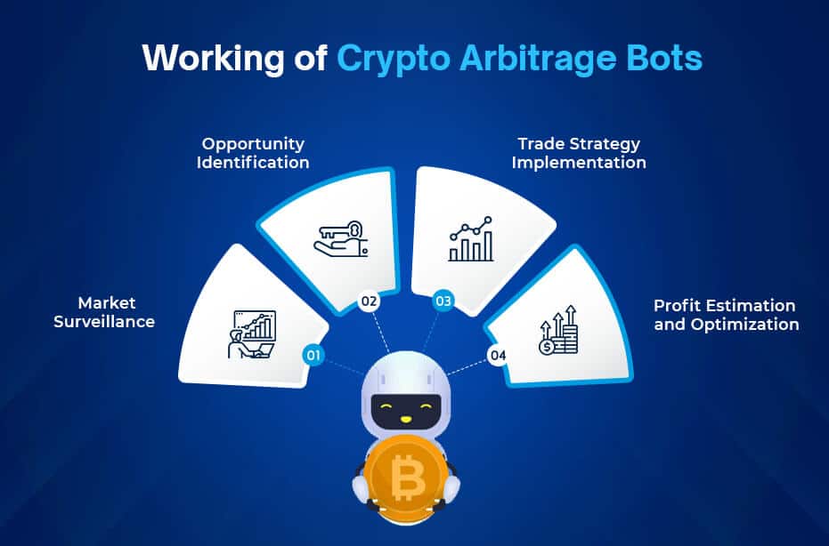 Crypto Arbitrage Trading: What Is It and How Does It Work?