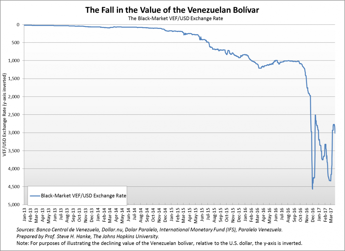 VES to USD Exchange Rate | Convert Bolivar to US Dollar