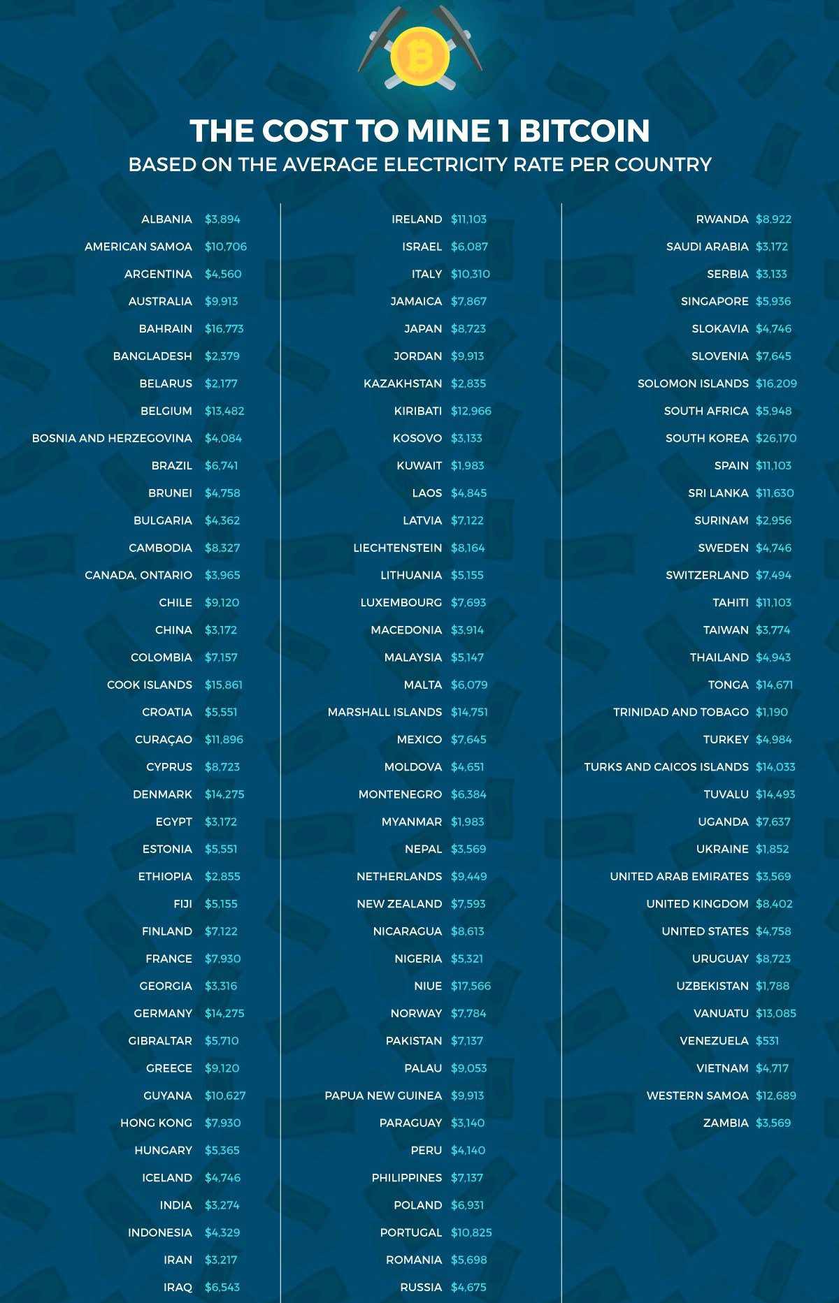 Convert BTC to USD: Bitcoin to United States Dollar