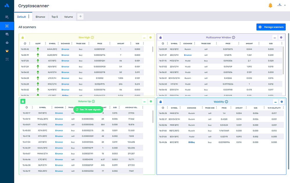 Crypto Screener: Check Live Cryptocurrency Prices