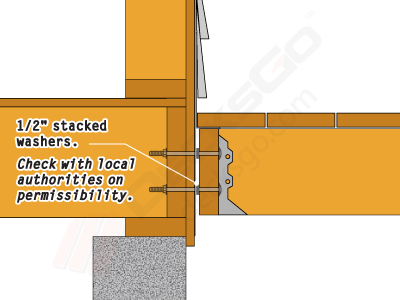 What Is a Ledger Board? - MT Copeland