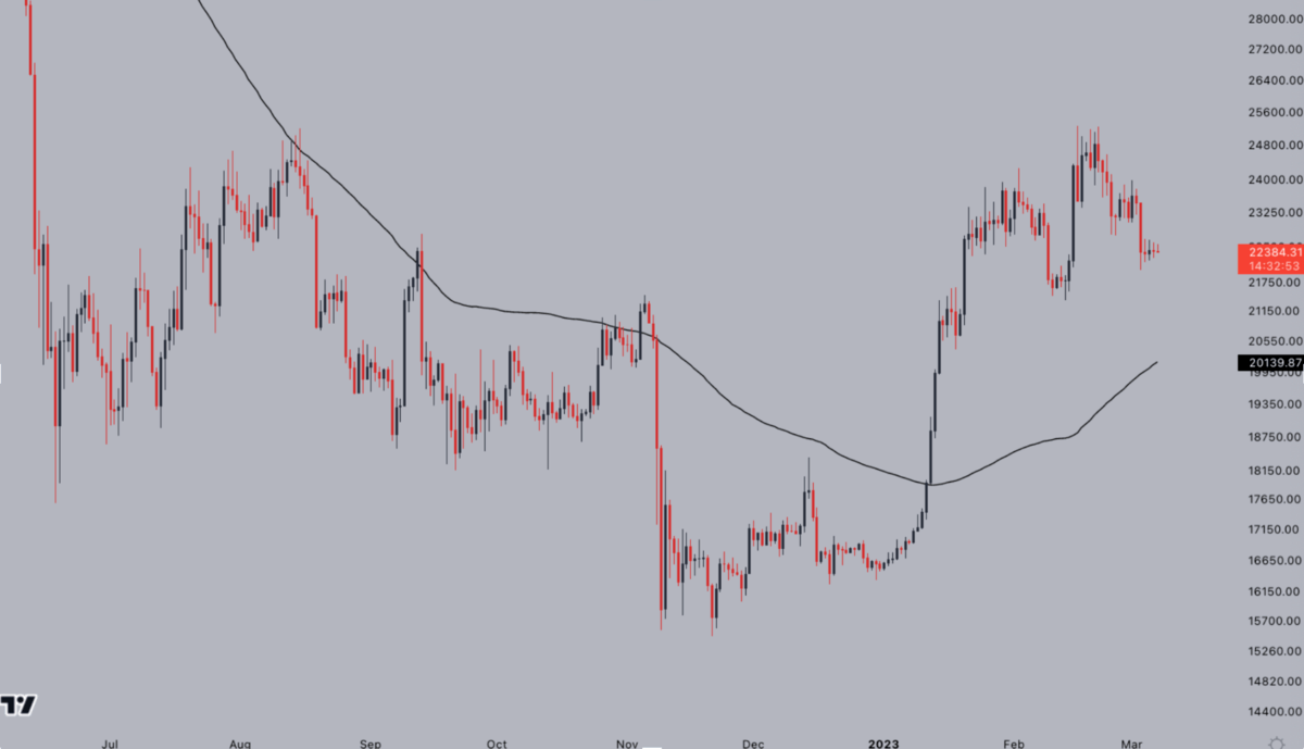 Bitcoin Strategy: Easy Crypto Strategy In 5 Steps — 