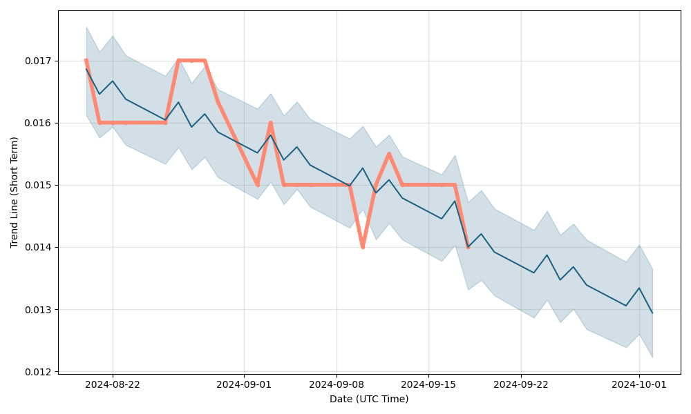 What we expect from natural gas prices | OK GAS