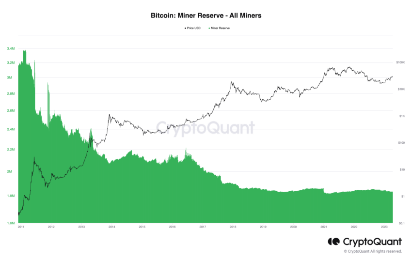 Chart Harga Bitcoin / Tether — BTCUSDT — TradingView