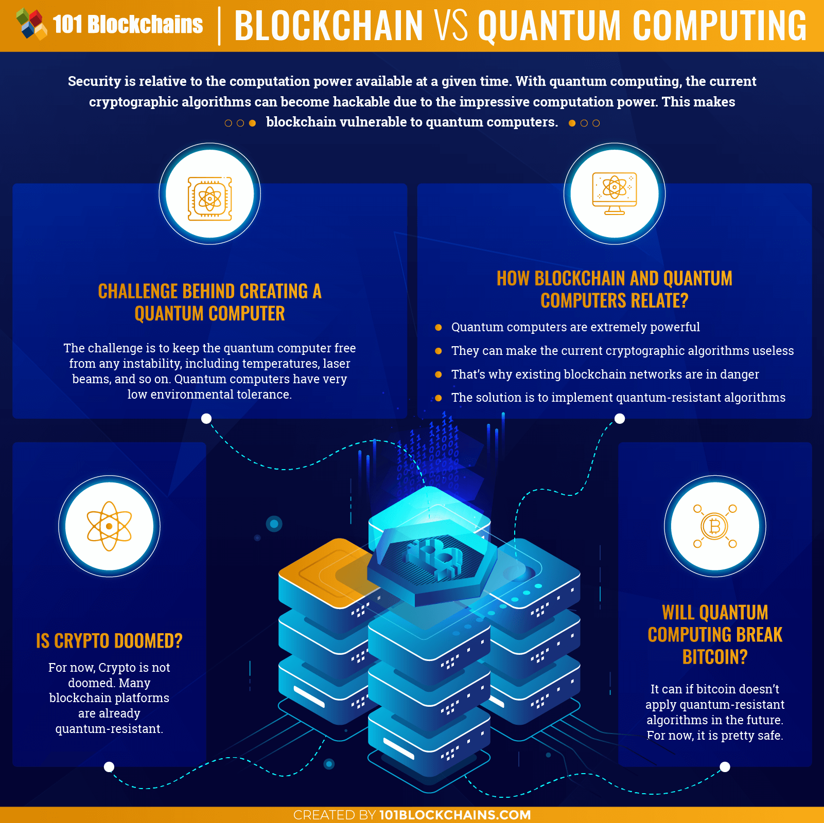 Will There be anye Effect Of Quantum Computing On Blockchain?